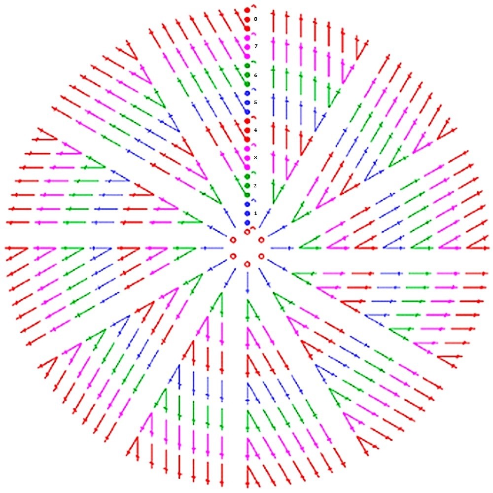 Схема как вязать идеальный круг столбиками с накидом