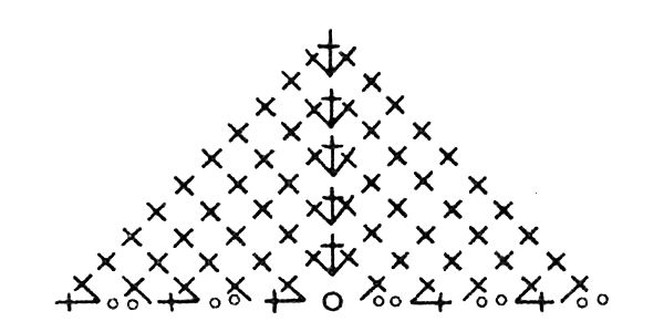 Треугольника от центра нижнего края столбиками без накида
