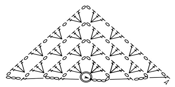Треугольника от центра нижнего края столбиками с накидом